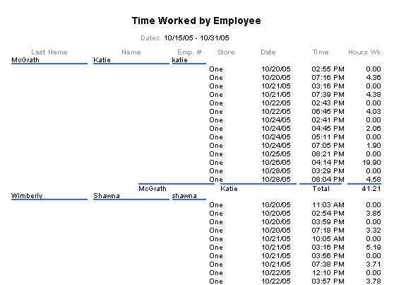 employee times
