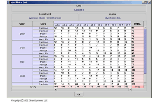 View inventory in a Style Size Color Matrix