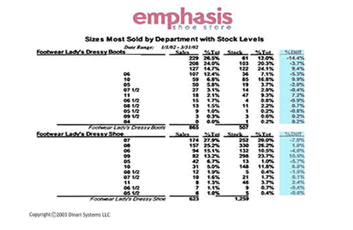 4.	Sizes most sold by department inventory report