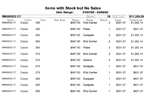 Markdown merchandise that has not been selling 