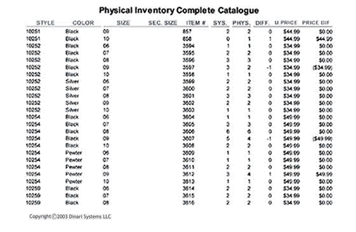 8.	Physical Inventory report tracks shrinkage for retailers