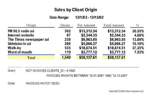 12.	Retailer should focus advertising where it will increase store traffic