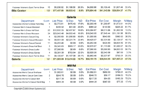 26.	Retailers should understand the profitability of every store and department